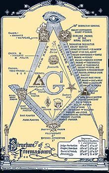 mason organization wikipedia|freemasons official website.